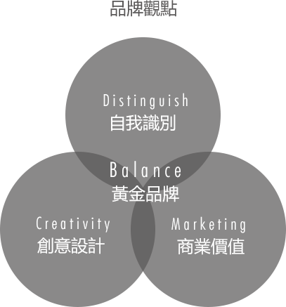 ����Ʒ��